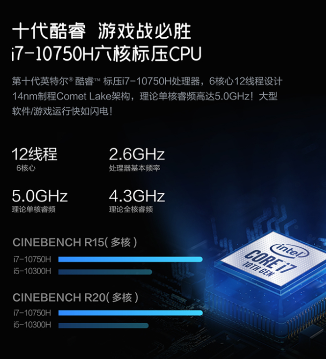 游戲黨如何取舍i7 10750h與r7 4800h？跑分加上機(jī)實(shí)戰(zhàn)說話！