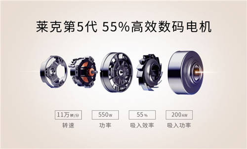 以創(chuàng)新科技引領(lǐng)未來消費(fèi)，萊克立式吸塵器為你點(diǎn)亮品質(zhì)生活
