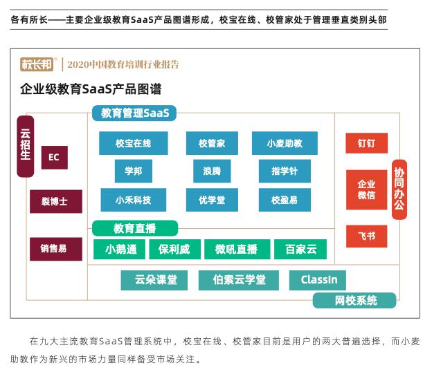 從品牌與服務(wù)看校寶在線(xiàn)、校管家、小麥助教，機(jī)構(gòu)怎么選？
