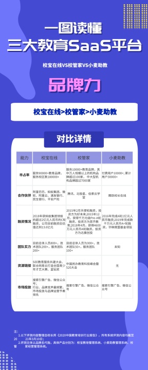 從品牌與服務(wù)看校寶在線(xiàn)、校管家、小麥助教，機(jī)構(gòu)怎么選？