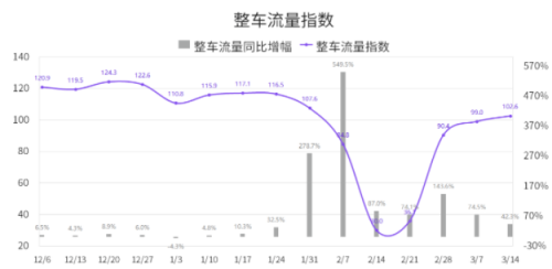 國家綜合立體交通網(wǎng)規(guī)劃綱要來了，貨運變化請關(guān)注G7公路貨運指數(shù)報告