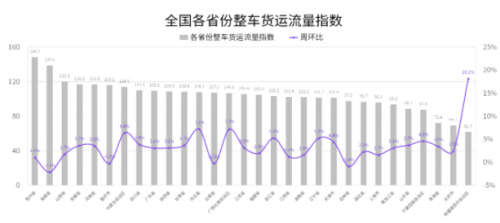 國家綜合立體交通網(wǎng)規(guī)劃綱要來了，貨運變化請關(guān)注G7公路貨運指數(shù)報告