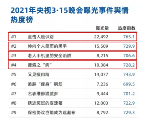 315關(guān)注數(shù)據(jù)泄露事件，隱私安全計(jì)算讓“保護(hù)”與“應(yīng)用”兼得