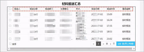 商業(yè)銀行合規(guī)管理用OA：“上報、評估、整改、分析”全面數(shù)字化