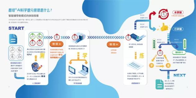 讓鄉(xiāng)村教育不輸城市，酷培AI來助力
