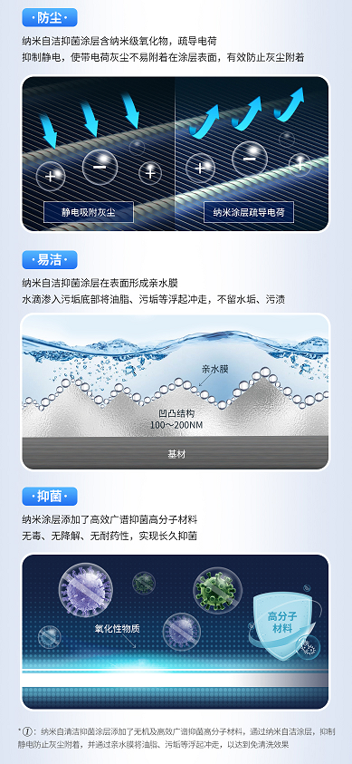 惠而浦免清洗健康空調(diào)驚艷來(lái)襲，上市當(dāng)天銷(xiāo)量成功突破15000臺(tái)