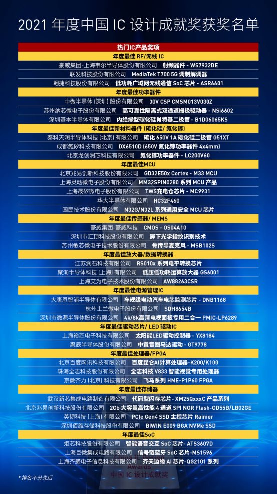 在突破中崛起的中國半導(dǎo)體行業(yè)盛會(huì)-2021中國IC領(lǐng)袖峰會(huì)暨中國IC設(shè)計(jì)成就獎(jiǎng)?lì)C獎(jiǎng)典禮