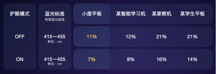 比iPad更香！千元小度智能學(xué)習(xí)平板，讓孩子擁有AI學(xué)習(xí)助手
