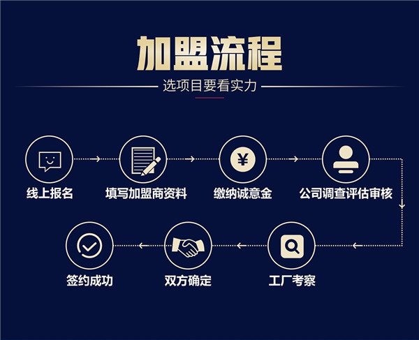 凈水器十大品牌法蘭尼值得加盟嗎？有哪些扶持政策？