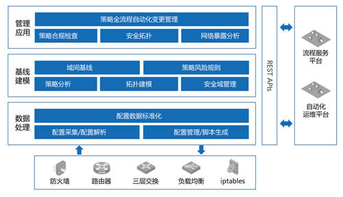 中信銀行網(wǎng)絡安全策略可視化管理平臺建設實踐