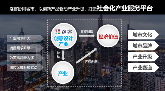 洛客年度設(shè)計(jì)師盛典：創(chuàng)意新星點(diǎn)亮2020，綻放設(shè)計(jì)美好力量