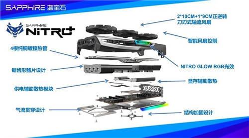 藍(lán)寶石再添甜品級(jí)猛將，RX 6700 XT 超白金上市