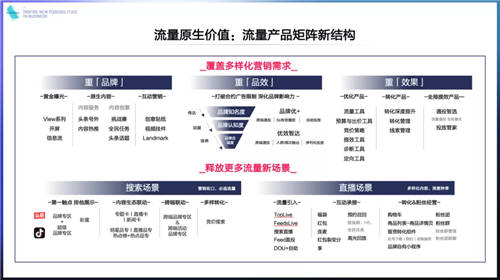 《2021巨量引擎平臺通案》發(fā)布：視頻時代，如何激發(fā)生意新可能？