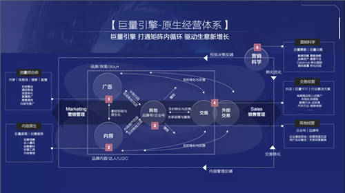 《2021巨量引擎平臺通案》發(fā)布：視頻時代，如何激發(fā)生意新可能？