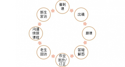 作業(yè)幫，一家“慢”公司