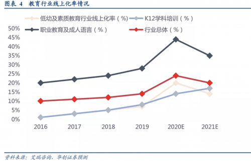 作業(yè)幫，一家“慢”公司