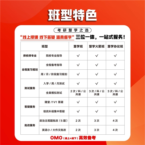 聚焦500萬人考研大市場(chǎng) 文都教育重磅上線OMO2.0產(chǎn)品