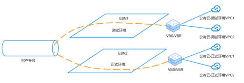 打通混合云網(wǎng)絡(luò)孤島，UCloud優(yōu)刻得EBN助力企業(yè)靈活構(gòu)建云骨干網(wǎng)