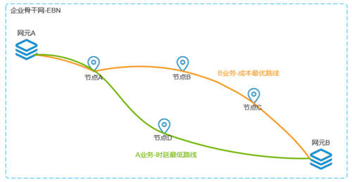 打通混合云網(wǎng)絡(luò)孤島，UCloud優(yōu)刻得EBN助力企業(yè)靈活構(gòu)建云骨干網(wǎng)