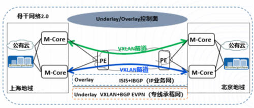 打通混合云網(wǎng)絡(luò)孤島，UCloud優(yōu)刻得EBN助力企業(yè)靈活構(gòu)建云骨干網(wǎng)