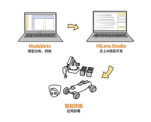 用AI開發(fā)的紙風(fēng)車，是什么樣子的？