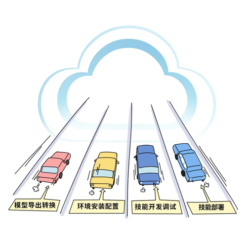 用AI開發(fā)的紙風(fēng)車，是什么樣子的？