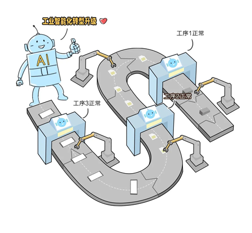 用AI開發(fā)的紙風(fēng)車，是什么樣子的？