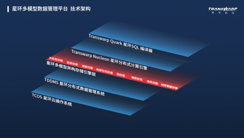 星環(huán)科技升級一站式大數(shù)據(jù)平臺TDH 8.0 八種存儲引擎支持十種存儲模型