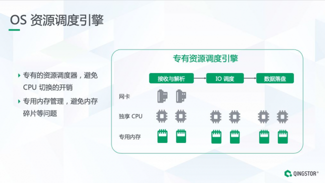 全閃分布式存儲架構揭秘