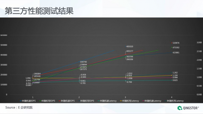 全閃分布式存儲架構揭秘