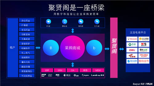 商越聚賢閣2.0發(fā)布，上線服務類和平臺型電商對接能力，首創(chuàng)混合架構部署