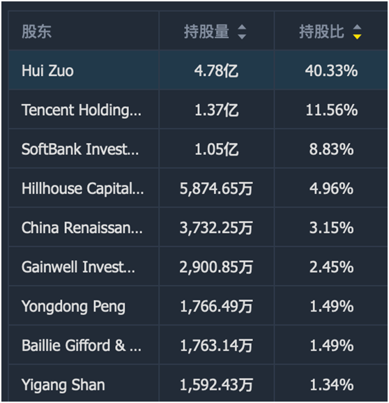 老虎證券ESOP：貝殼找房交答卷，215天市值翻3倍，大手筆股權(quán)激勵，又聽見了暴富的聲音