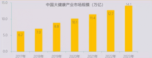 多燕瘦打造全鏈生態(tài)閉環(huán)，深耕中國健康瘦身領(lǐng)域藍(lán)海市場