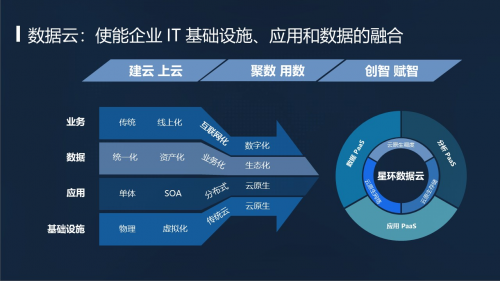 TDC 2.4 發(fā)布：集數(shù)據(jù) PaaS、分析 PaaS、應(yīng)用 PaaS 于一體的數(shù)據(jù)云