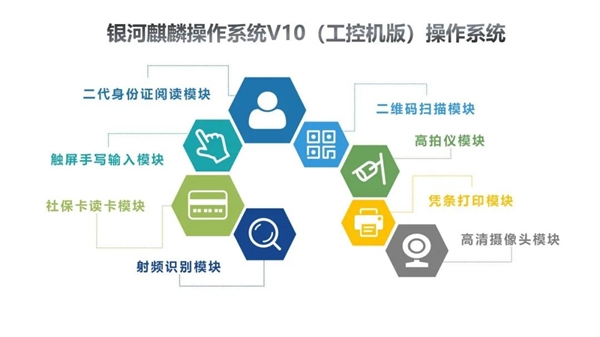 銀河麒麟：國產(chǎn)超級(jí)柜臺(tái)自助服務(wù)終端，讓滿意度大幅提升