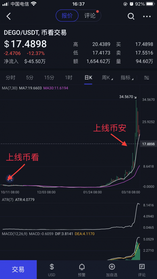 后Coinbase上市時代，“聚合交易+智能交易”或成投資者交易利器？
