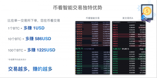 后Coinbase上市時代，“聚合交易+智能交易”或成投資者交易利器？