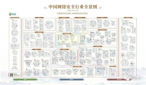 最新版中國(guó)網(wǎng)絡(luò)安全行業(yè)全景圖來(lái)了！中孚信息登榜四大類一級(jí)安全領(lǐng)域