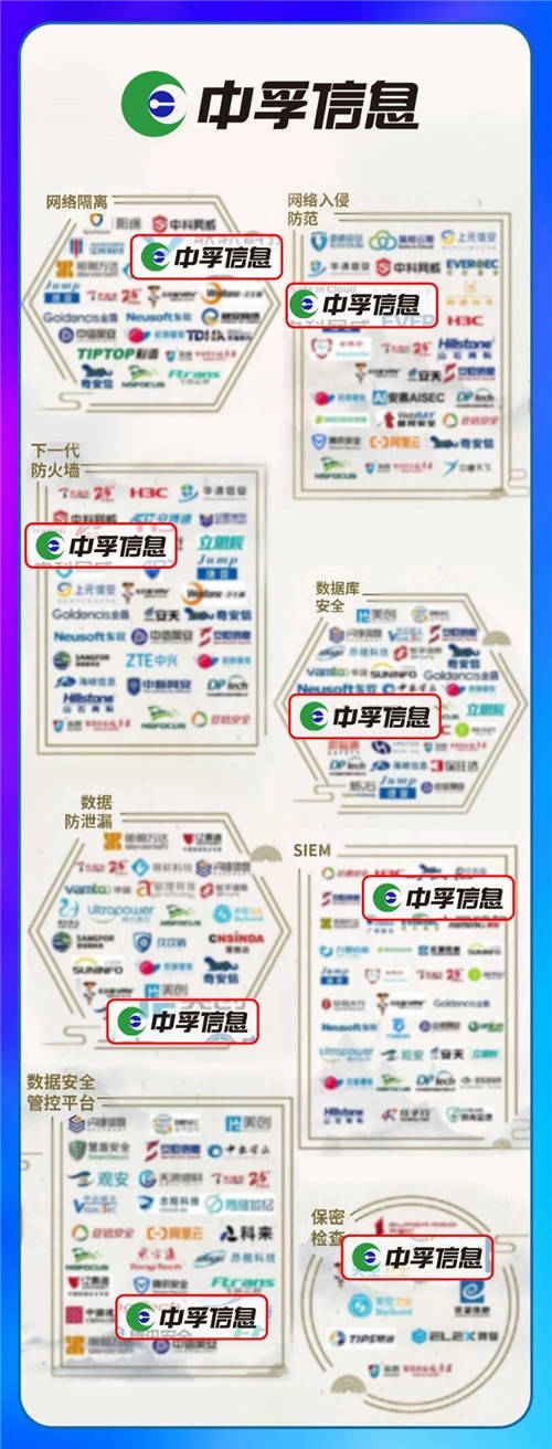 最新版中國(guó)網(wǎng)絡(luò)安全行業(yè)全景圖來(lái)了！中孚信息登榜四大類一級(jí)安全領(lǐng)域