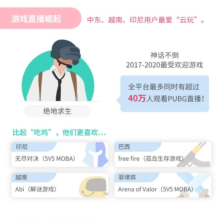 BIGO直播上線五周年，視頻社交全球破圈