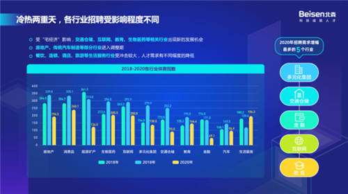 以科技引領高質量招聘，北森“2021招聘科技趨勢峰會”圓滿落幕