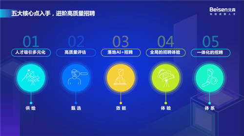 以科技引領高質量招聘，北森“2021招聘科技趨勢峰會”圓滿落幕