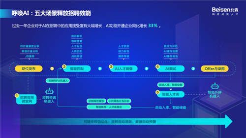 以科技引領高質量招聘，北森“2021招聘科技趨勢峰會”圓滿落幕