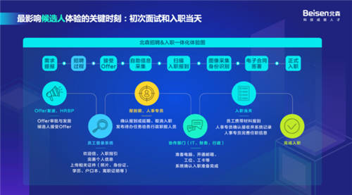 以科技引領高質量招聘，北森“2021招聘科技趨勢峰會”圓滿落幕