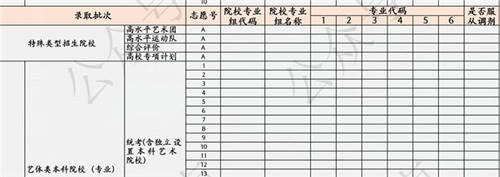 如何應(yīng)對(duì)新高考志愿填報(bào)模式？聽聽作業(yè)幫老師怎么說