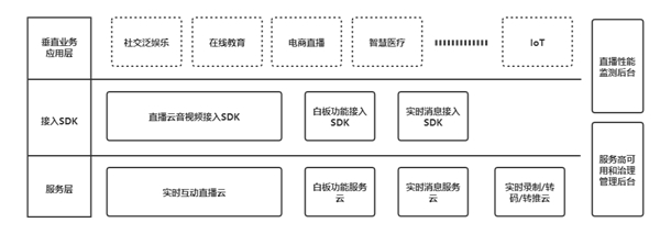 米絡(luò)星9年科技路，創(chuàng)新引領(lǐng)音視頻互動(dòng)解決方案