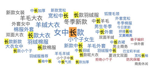 斯圖飛騰Stratifyd AI 體驗(yàn)數(shù)據(jù)分析洞察穿搭潮流趨勢(shì)