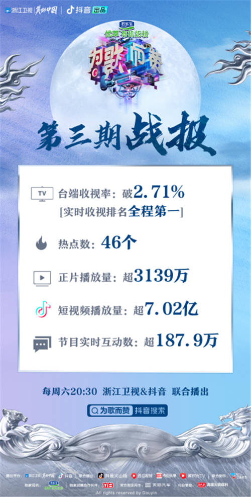 再次第一！《為歌而贊》如何實(shí)現(xiàn)熱度與口碑的全面領(lǐng)跑？
