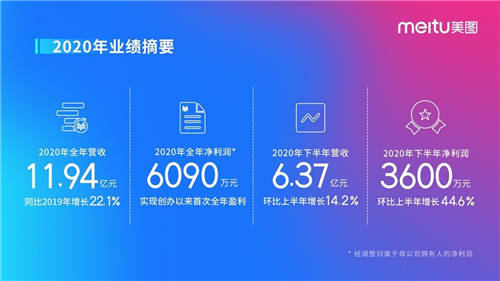 會員經(jīng)濟(jì)，才是美圖的“數(shù)字金礦”