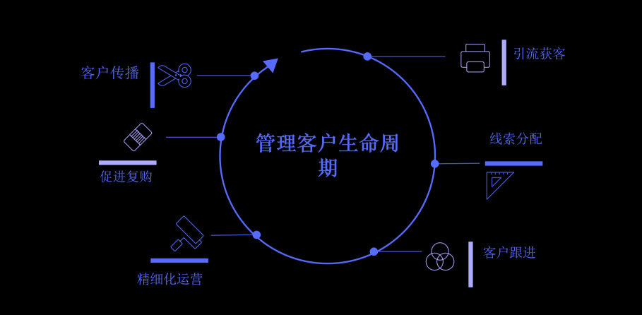 微動(dòng)天下發(fā)布SCRM解決方案，打響私域流量前奏戰(zhàn)役！